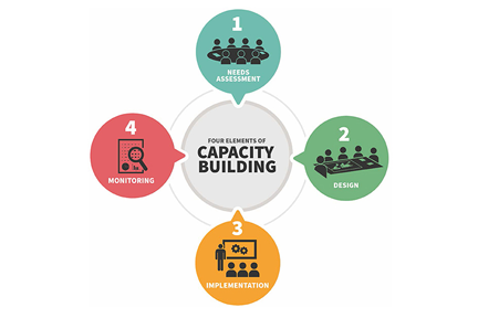 Capacity building-1